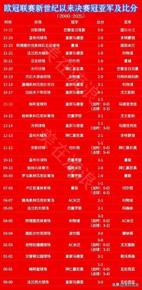 皇冠体育实时比分, 深入分析各大赛事,助你轻松跟踪实时比分与赛况 皇冠体育实时比分, 深入分析各大赛事,助你轻松跟踪实时比分与赛况